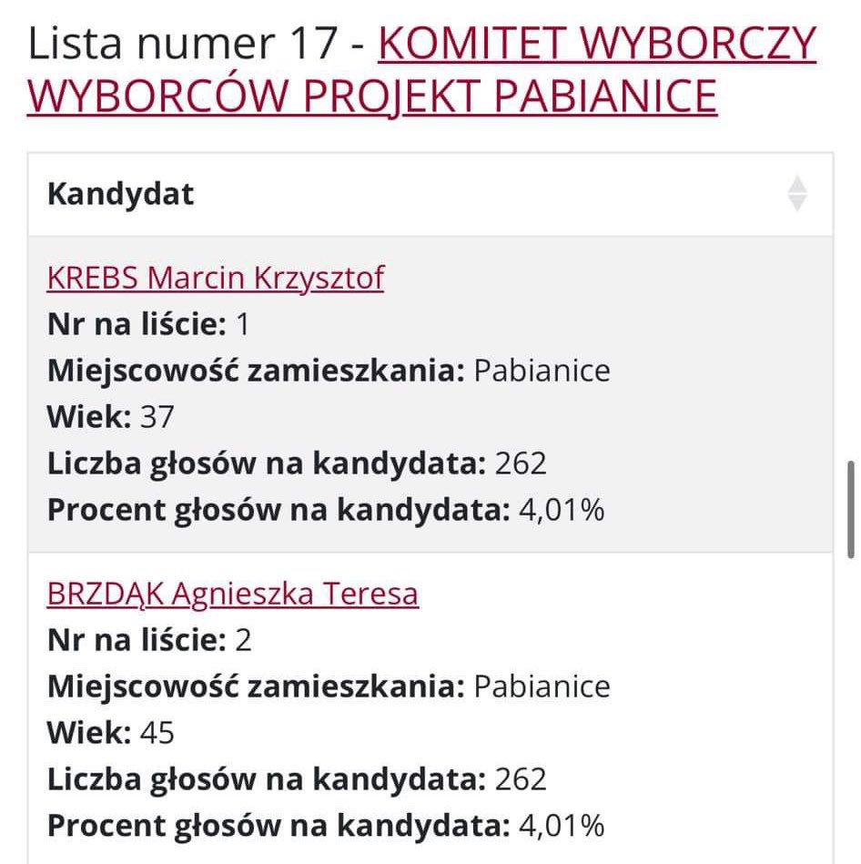 K_Kalwas's tweet photo. Dowód, że każdy głos miał znaczenie w tych wyborach? Proszę bardzo 

Mój komitet w Pabianicach zdobył mandat, który trafi do… jednej z tych osób. Rozstrzygnie losowanie 🤷🏻‍♂️ https://t.co/DZROsFcttB