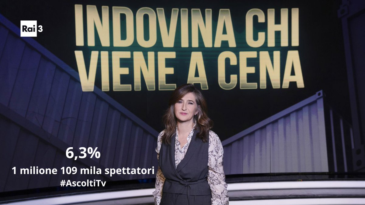 Oltre 1,1 milioni di spettatori per le inchieste di #IndovinaChiVieneACena (share 6,3%). #AscoltiTv