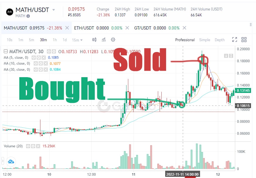 Embrace the effectiveness of crypto cost averaging!

signals250x.com

$BTC $BONK $SOL $AVAX $WLD $TIA $RATS $ICP $ORDI $ETH $ADA $BNB $DOGE $SATS $INJ $JTO $SHIB $RNDR $RUNE $WOO $DYDX $OSMO