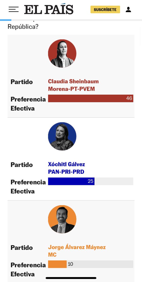 ¡Todo en orden ! 👌🏼

#DebateINE #PresidenciaDeLaRepública #Mexico