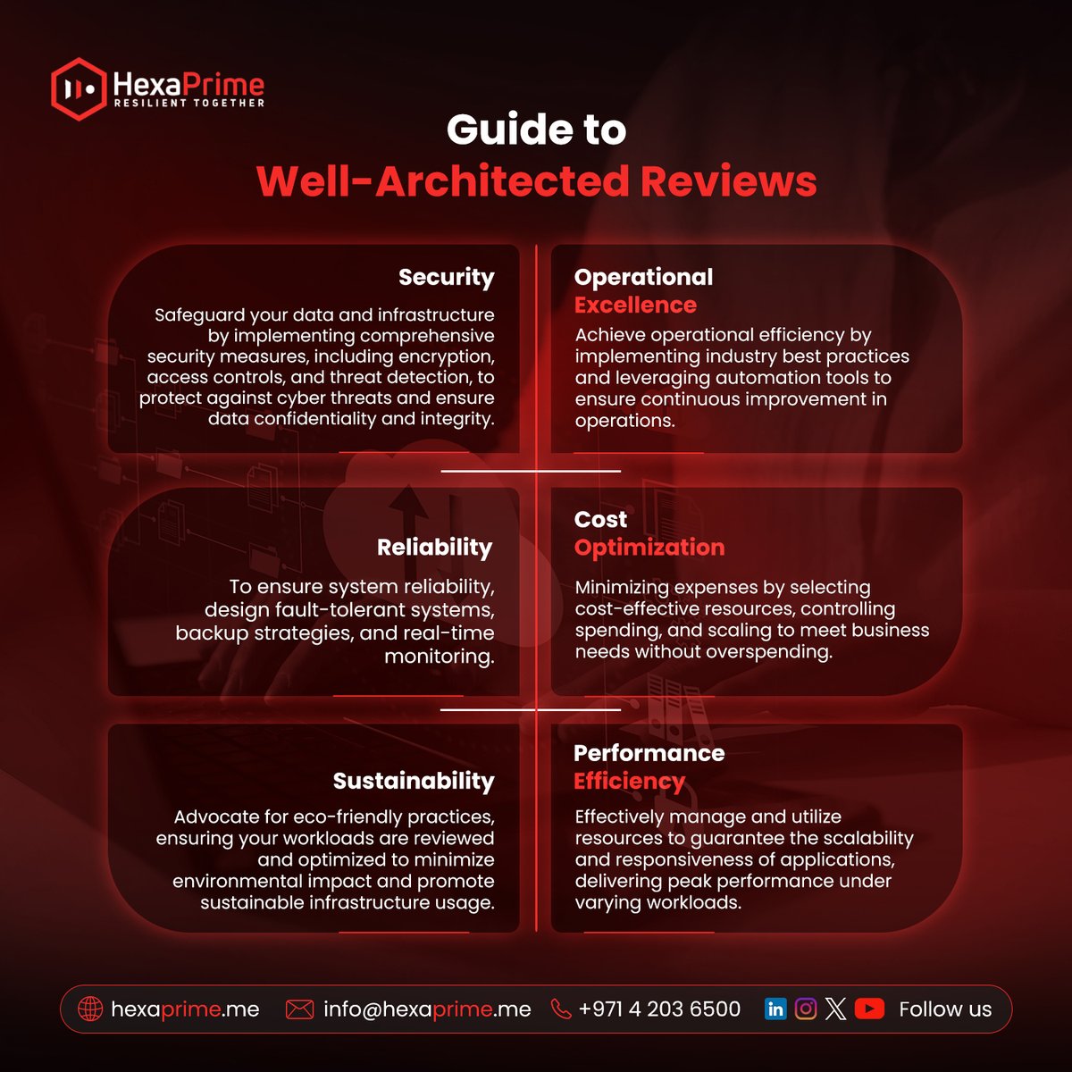 Elevate your architecture with our Well-Architected Reviews. ​
Contact us today at info@hexaprime.me​

​#HexaPrime #ElevateWithCloud ​ #CloudArchitecture #CloudExcellence