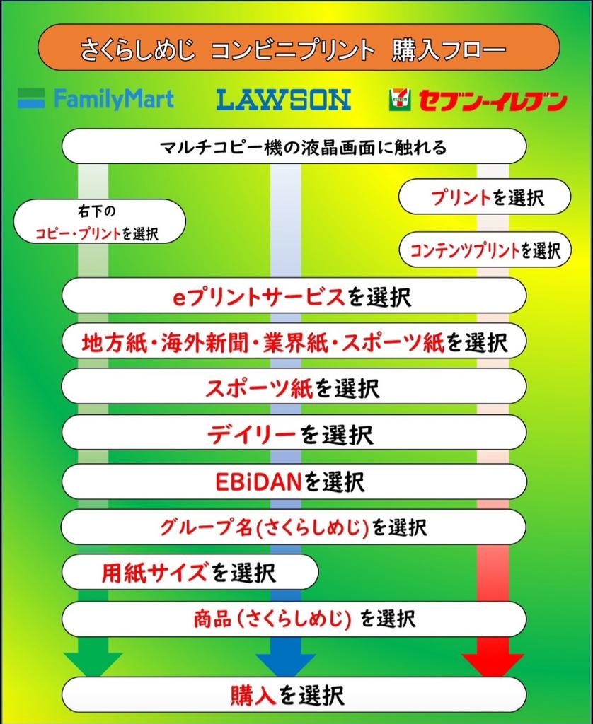 ＼
　📢#きのこりあん の皆様へ🫶
／

”#さくらしめじ”の独占インタビューをコンビニプリントで大好評販売中💫
明日からの直筆アンケートも必見です🫶

また【#さくらしめじ 祭り】として、チェキプレゼントも実施💝
第2 回は『#田中雅功 』️🩵
応募方法は当アカウントのフォロー＆RP✌️
お楽しみに🎶