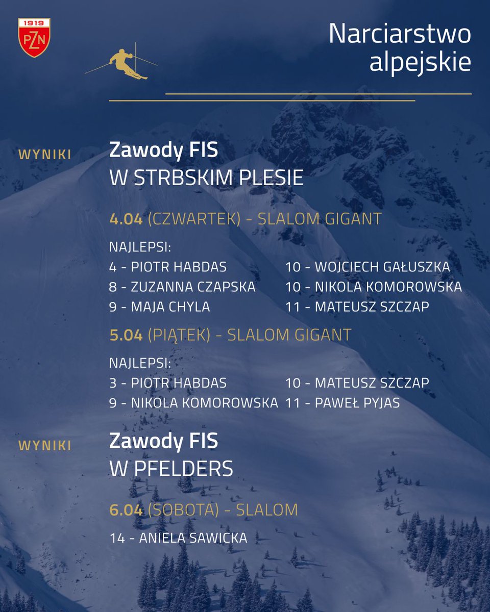 𝗧𝘂𝘁𝗮𝗷 𝘀𝘁𝗮𝗿𝘁𝗼𝘄𝗮𝗹𝗶 𝗻𝗮𝘀𝗶 🇵🇱 🔙 Sprawdźcie wyniki polskich narciarzy i snowboardzistów alpejskich w zeszłym tygodniu 🎿 ▪️ Podium Piotra Habdasa i drugi najlepszy wynik w sezonie w Strbskim Plesie 🇸🇰 ▪️ Sukces młodych alpejczyków we Francji ▪️ Podium Igi