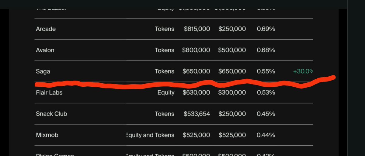 b24333666's tweet photo. Few people know that $beam VC investment range is so broad.

$beam ETF will continue to lead.

$beamx https://t.co/ycoqe9VQOt