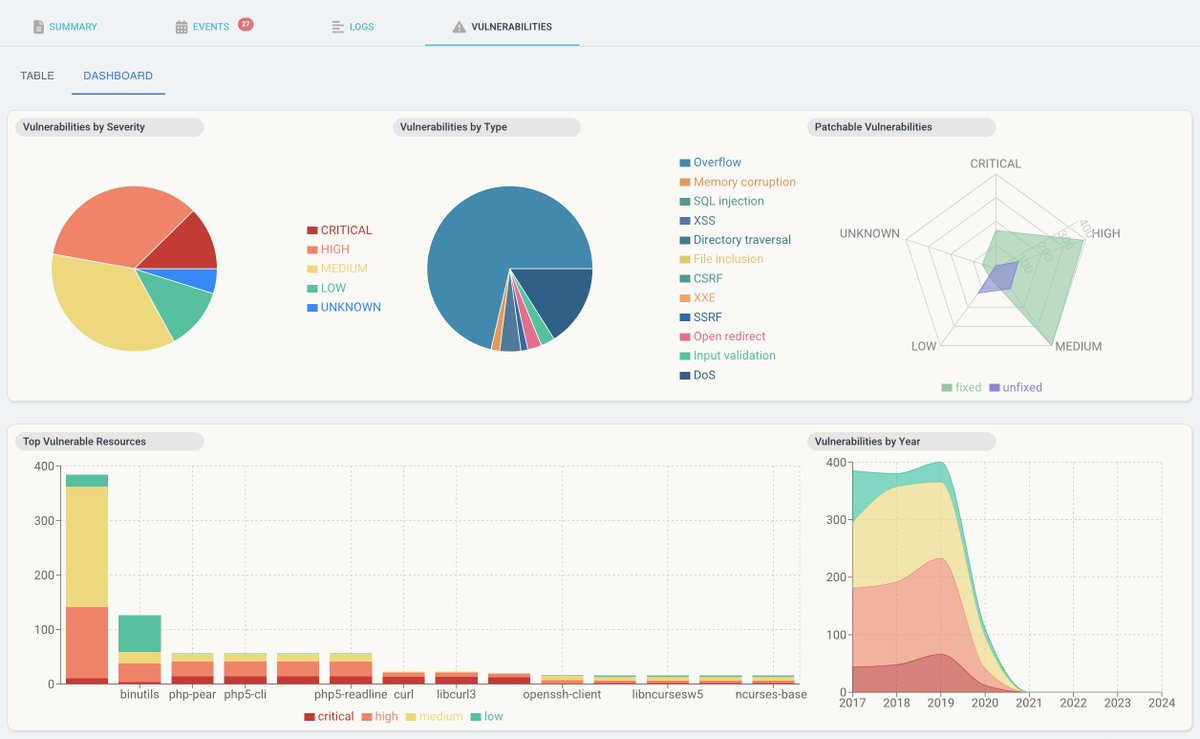 🔥Trivy Operator &amp; ArgoCD? Now it's possible, thanks to our amazing community!

👇🏻ArgoCD UI extension👇🏻
github.com/mziyabo/argocd…

<a href="/argoproj/">argoproj</a>