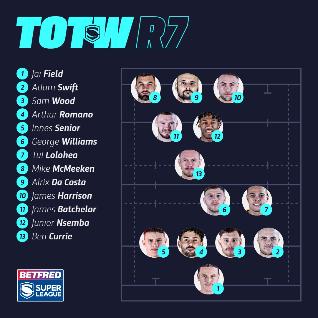 Your #SuperLeague Round 7 Team of the Week 👏