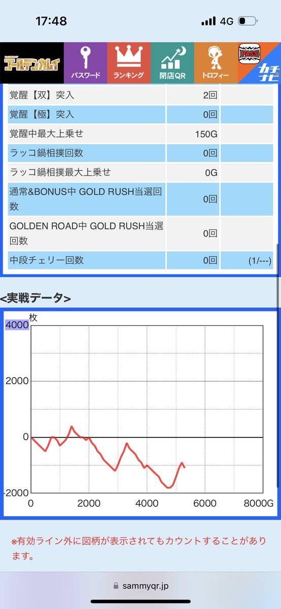黄金を発見で来ませんでした