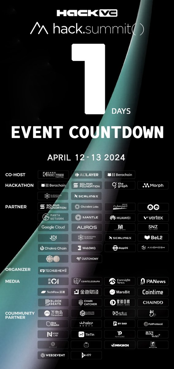 🇭🇰 2024 HackSummit @hack_summit countdown 1 day, see you at Cyberport in Hong Kong on April 9 and April 10! Chakra will chat on Scaling with @RomeProtocol @dappOS_com @megaeth_labs in the afternoon of the 10th, and there will also be a Two-Day Chakra Booth for freewheeling…