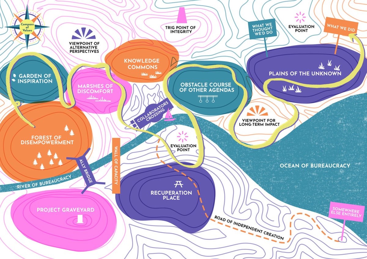 Limited places remaining for our April Gathering about Creative #Placemaking with @KWheelArt @WWDN_scot @TheStovies. Join us for a conversation about using #creativearts and #participatoryarts to make a difference in the places we live brownpapertickets.com/event/6252685