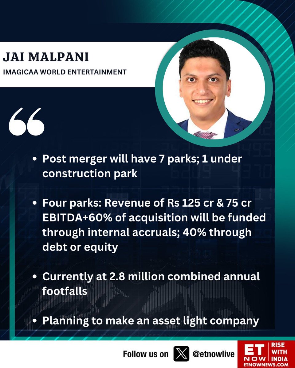 ETNOWlive's tweet photo. "Post merger will have 7 parks; 1 under construction park," says Jai Malpani, Imagicaaworld entertainment 

@imagicaaworld https://t.co/9QwFxDRsHN