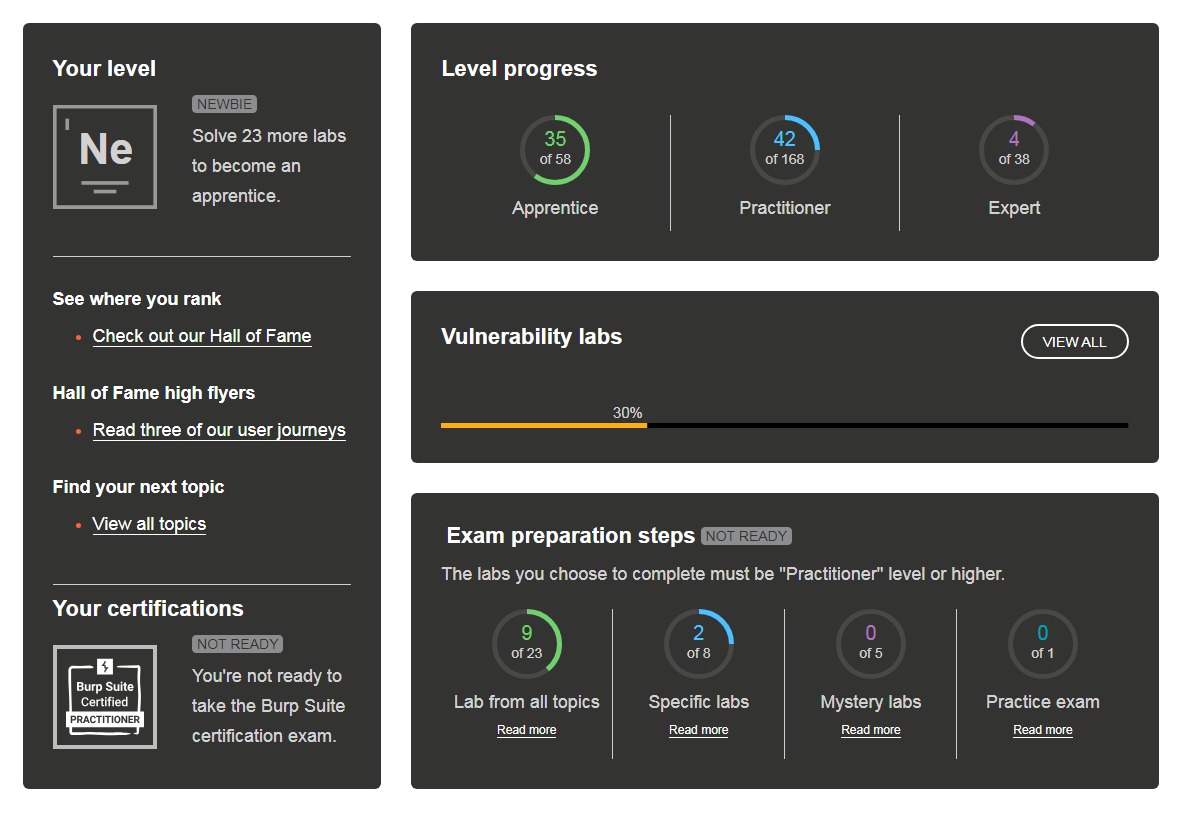 the4shu's tweet image. PortSwigger's progress
@PortSwigger 
#BugBounty 
#WebPentesting