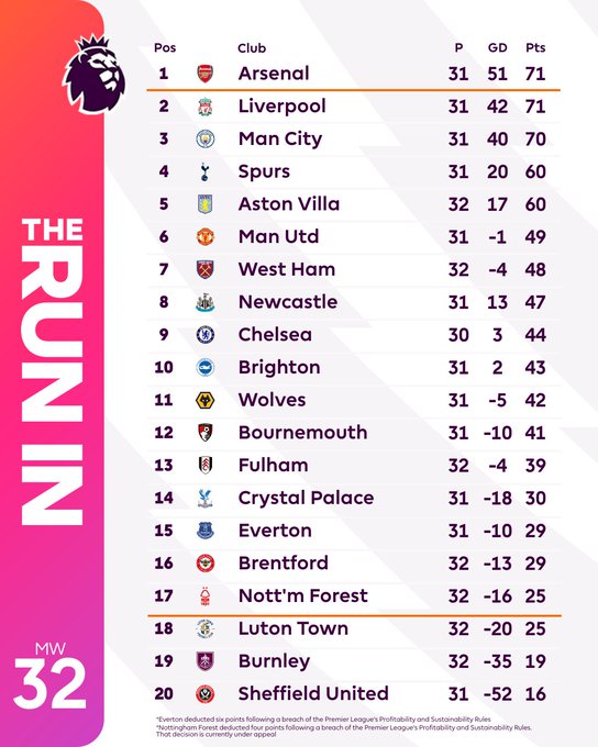 Who will be the Premier League champions this season? 🤔 #mmlove