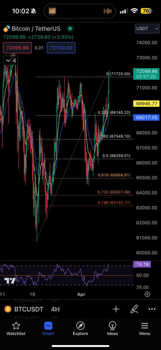 $btc 🔥