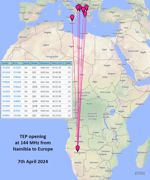 Day 8 of the TEP path on 144 MHz from Namibia to Europe - More stations & interest is growing - 7th Apr 2024 - ei7gl.blogspot.com/2024/04/day-8-…