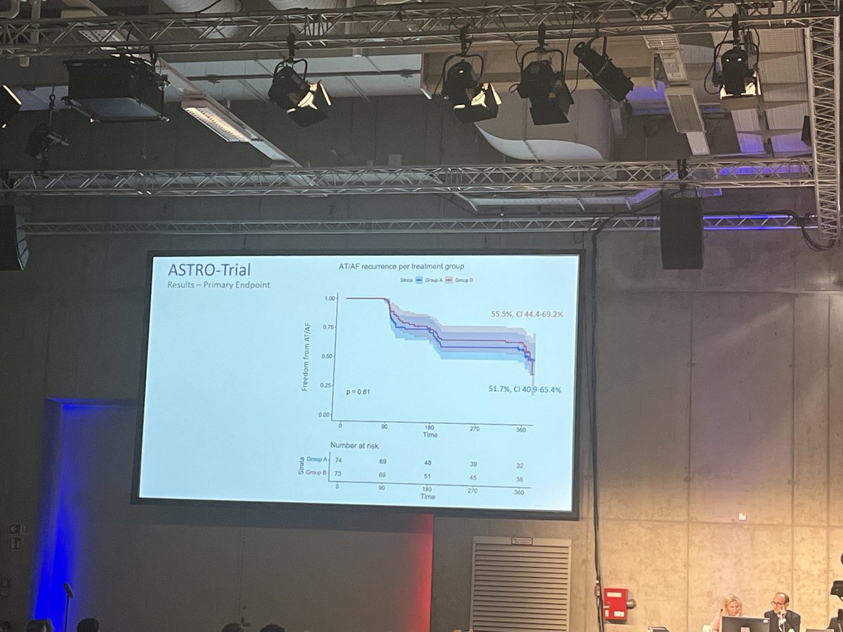 ASTRO presented by ⁦@BorisSchmidt5⁩ : equal results for LAAI in pts with persAF and persistentPVI- striving for further concepts. Congrats for the presentation ⁦@Phiso_de⁩ ⁦@AriSultanEP⁩ #ehra ⁦@jongichun⁩