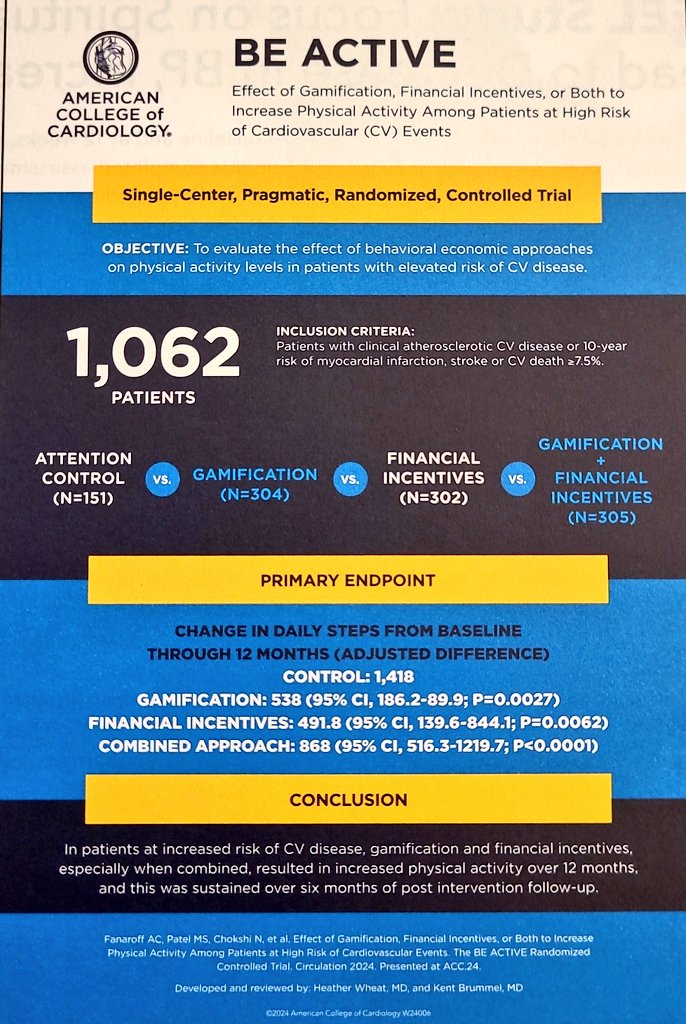 💪Motivating results at #ACC24 @ACCinTouch 🦵 #BEACTIVE by @ACFanaroff et al. 👏 🏠-based 🎮Gamification & 🎫 financial incentives > ⬆️ daily steps and sustain 6 mo after intervention What keeps us from rapid implementation?? #OpenAccess in @CircAHA > doi.org/10.1161/CIRCUL…