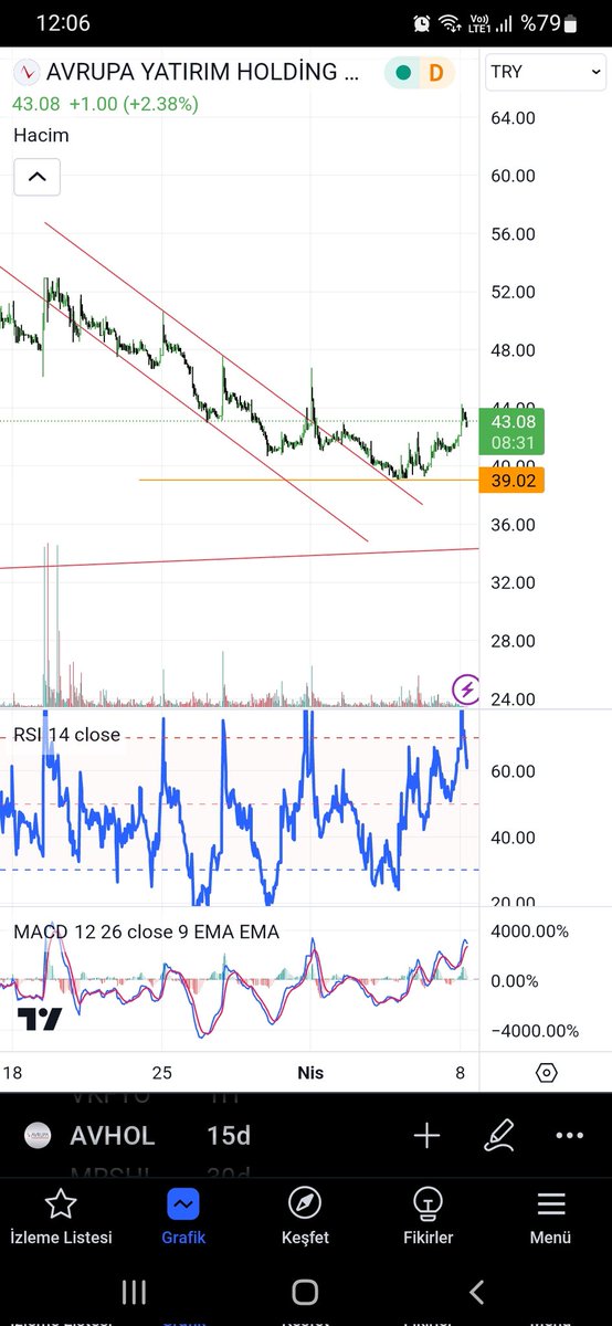 4 beğeniye teşekkürler o alttaki sarı 39.xx değeceğini belirttik ve 'ne göruyorsunuz'dedik işte teknik böyle 'bir ordan çizgi bir buradan çizgi' değil #avhol