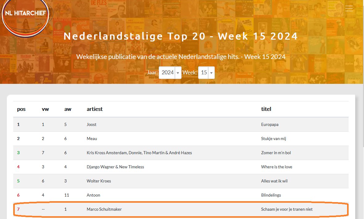 De nieuwe Nederlandstalige Top 20 week 15 staat on line, met deze week 2 nieuwe binnenkomers, waarvan de hoogste op #7. 
nlhitarchief.nl/chart
@marcoschuitmaker <a href="/Sienekemusic/">Sieneke</a> #Nederlandstalig