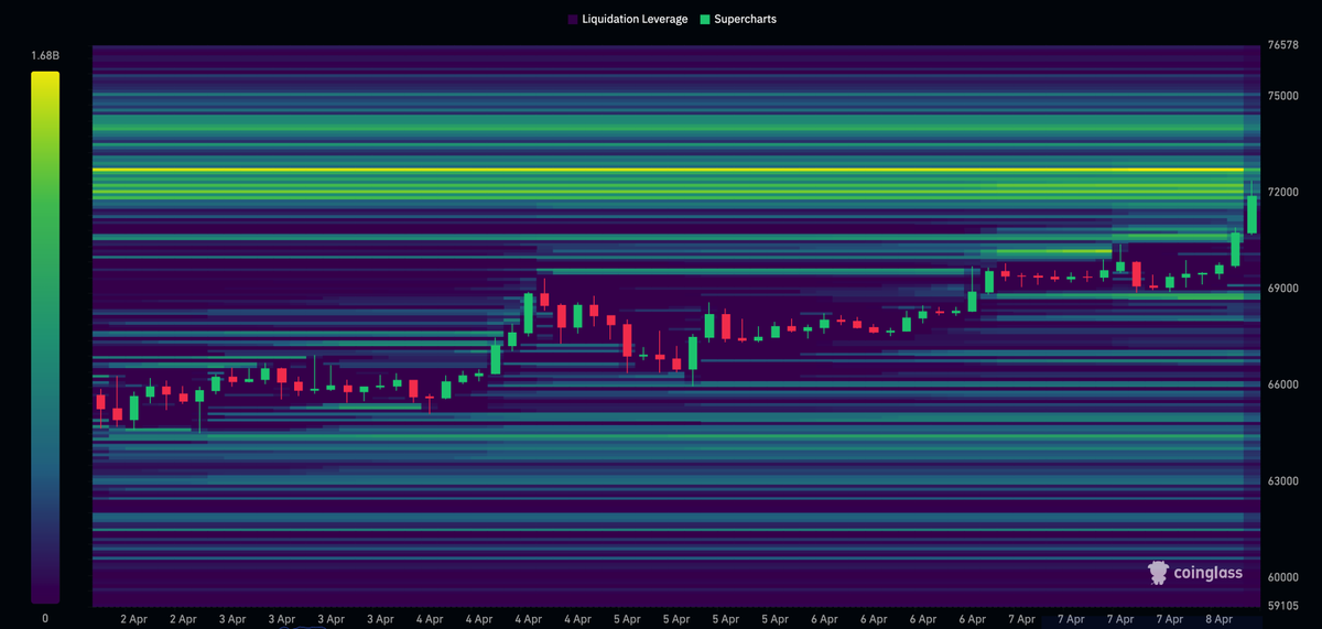 Bears are getting slaughtered, level by level

It was written in the Heatmaps

Jobs not done, liquidate them all