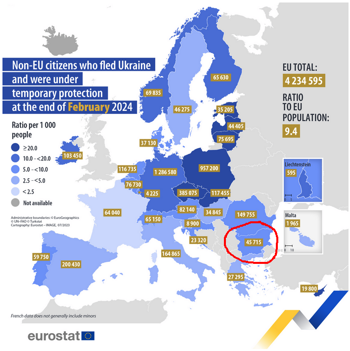 Massiver Betrug in #Bulgarien mit Kriegsflüchtlinge aus der Ukraine ? Innerhalb eines Monats haben >126.000 Flüchtlinge Bulgarien verlassen? Was ist da los @Europarl_DE ? ec.europa.eu/eurostat/de/we…