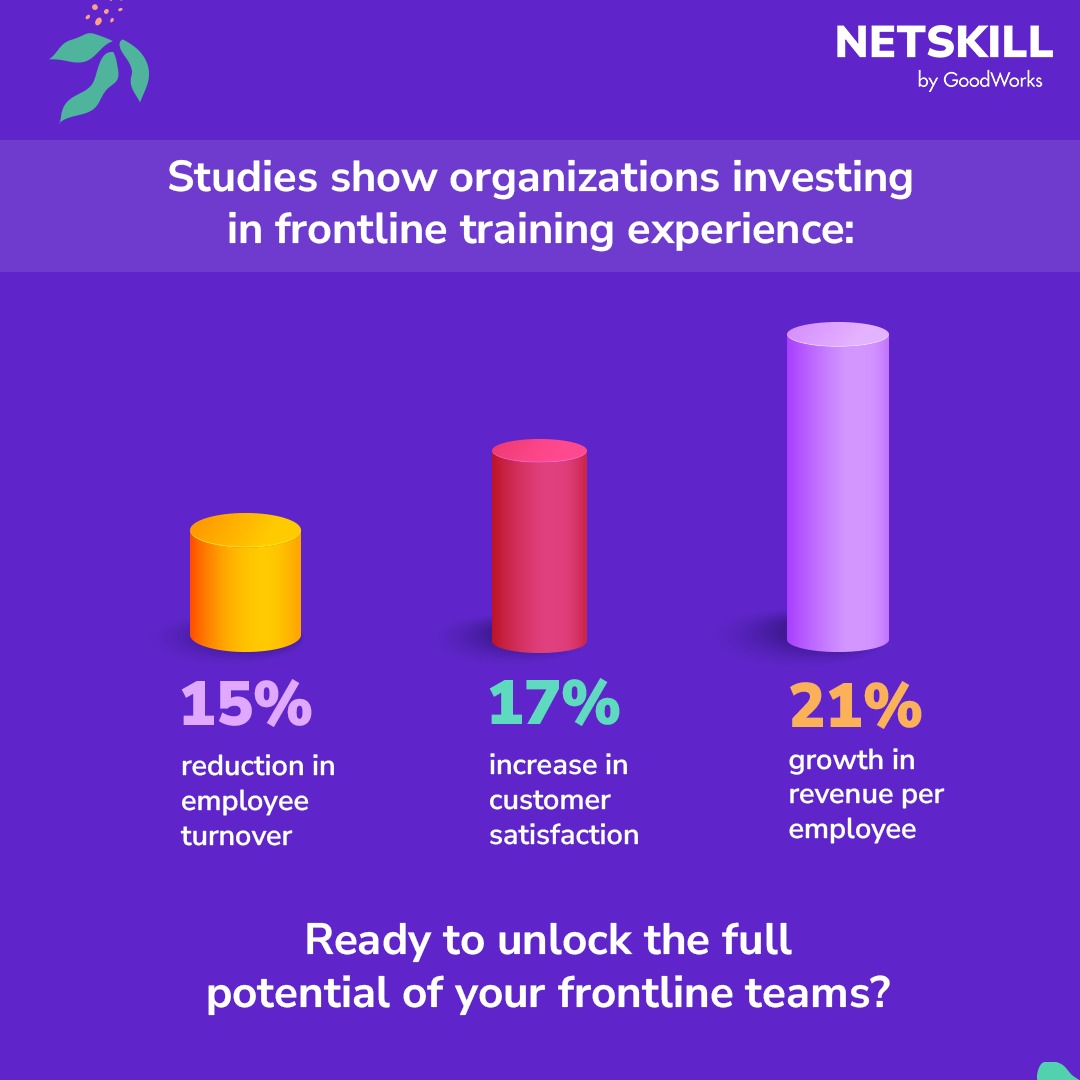 netskillacademy's tweet image. These aren&apos;t magic numbers, they&apos;re the results of investing in #FrontlineTraining! Ready to unlock massive #growth for your business? Visit NetSkill.com.

#NetSkill #CorporateTraining #Employee #LearningAndDevelopment #Learning #LMS #Upskill #Upskilling