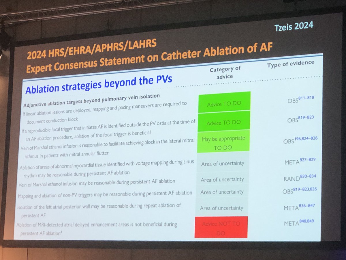 Vein of Marshall ethanolization made it into the guidelines for mitral flutter … might be good for AF as well ?🤓