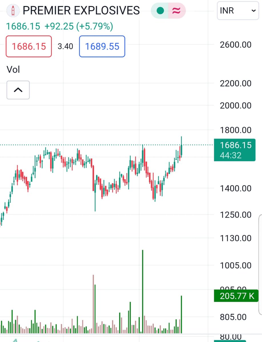 Premier explosives Breakout 1680