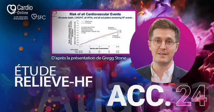 Dans cet article, @CharlesFauvel, membre du @CCF_cardio, présente les résultats de l’étude RELIEVE-HF à l'#ACC24. Le shunt inter-atrial Ventura montre peu d'efficacité chez les insuffisants cardiaques, sauf chez ceux avec une FEVG ≤ 40%. Plus d'infos 👉ow.ly/8GJV50Ra166