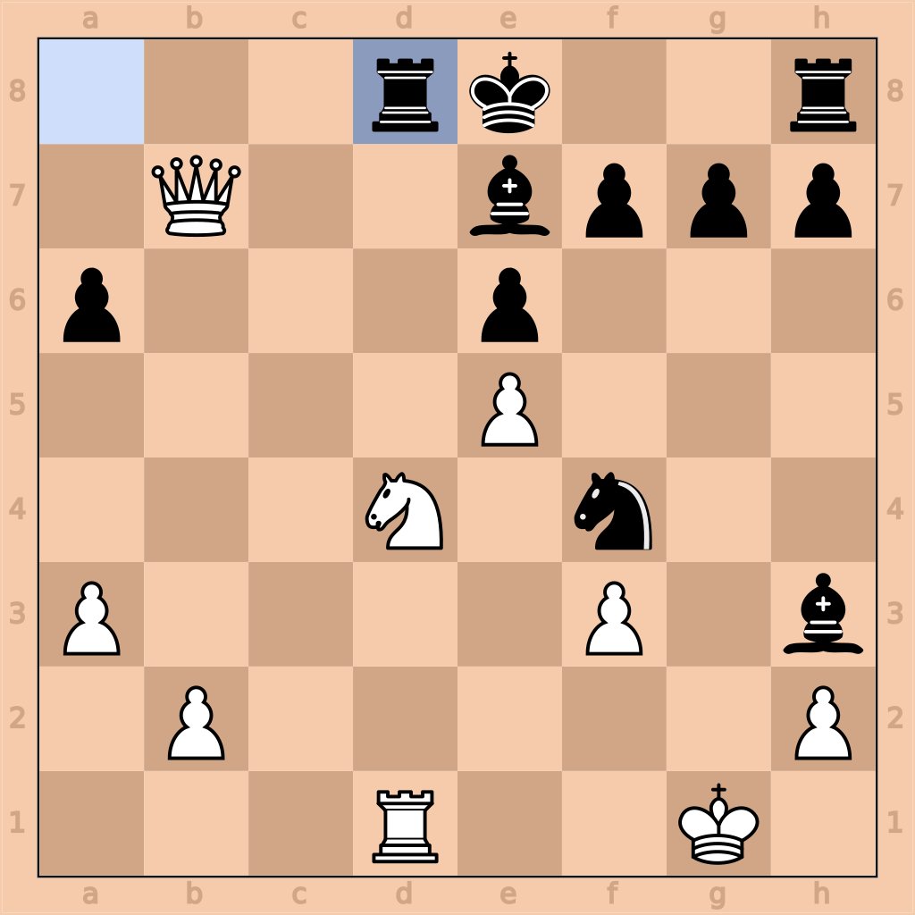 Challenge your mind! What moves should White play? 🏁

#ChessTactics #ChessPunks #ChessEnthusiasts #mate