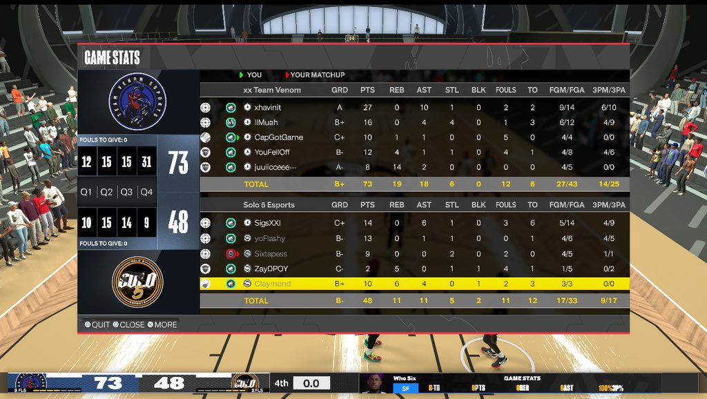 CapGotGame's tweet photo. GGs to these teams as we win @HOFLeague2K ovn 

PG: @greghavinit

SG: @lilfat_1 

SF: 🥷🏿

PF: @Cantswing_ 

C: @Ju7ce

@2kCompGames @youFamousEnough @TooColdContent @DUNKLeague2K https://t.co/Abh8UrwAeq