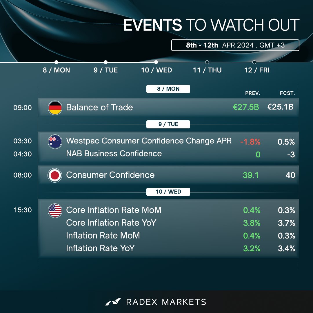 📅 𝐄𝐕𝐄𝐍𝐓𝐒 𝐓𝐎 𝐖𝐀𝐓𝐂𝐇 𝐎𝐔𝐓 📈 / 8-12 APR 2024 | GMT+3
Here are some upcoming economic events you should keep an eye on this week.
Remember to stay informed and adapt your investment strategies accordingly.
#EconomicCalendar #RADEXMARKETS