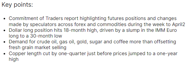 Ole_S_Hansen's tweet photo. COT on #commmodities and #forex: Speculative interest in energy and metals gains momentum https://t.co/ZK8cXbOi9v https://t.co/qQCSVCt8vv