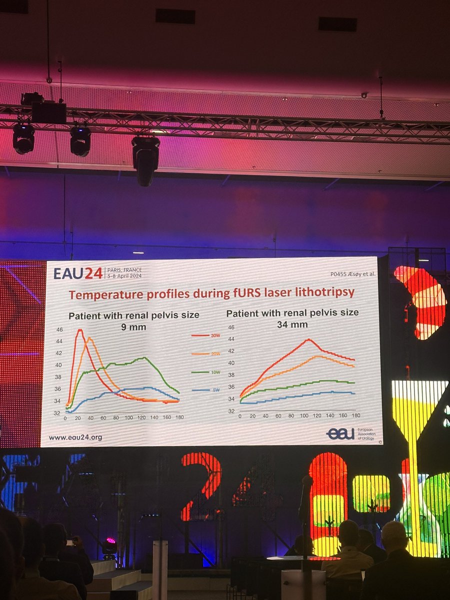 Beware of „cooking“ - again, know you laser generator and respect the anatomical features of the kidneys you treat. #heat #laser #renalpelvis #TFL #Thulium #Holmium #URS #RIRS #FURS presented highlight of Prof Thomas Knoll