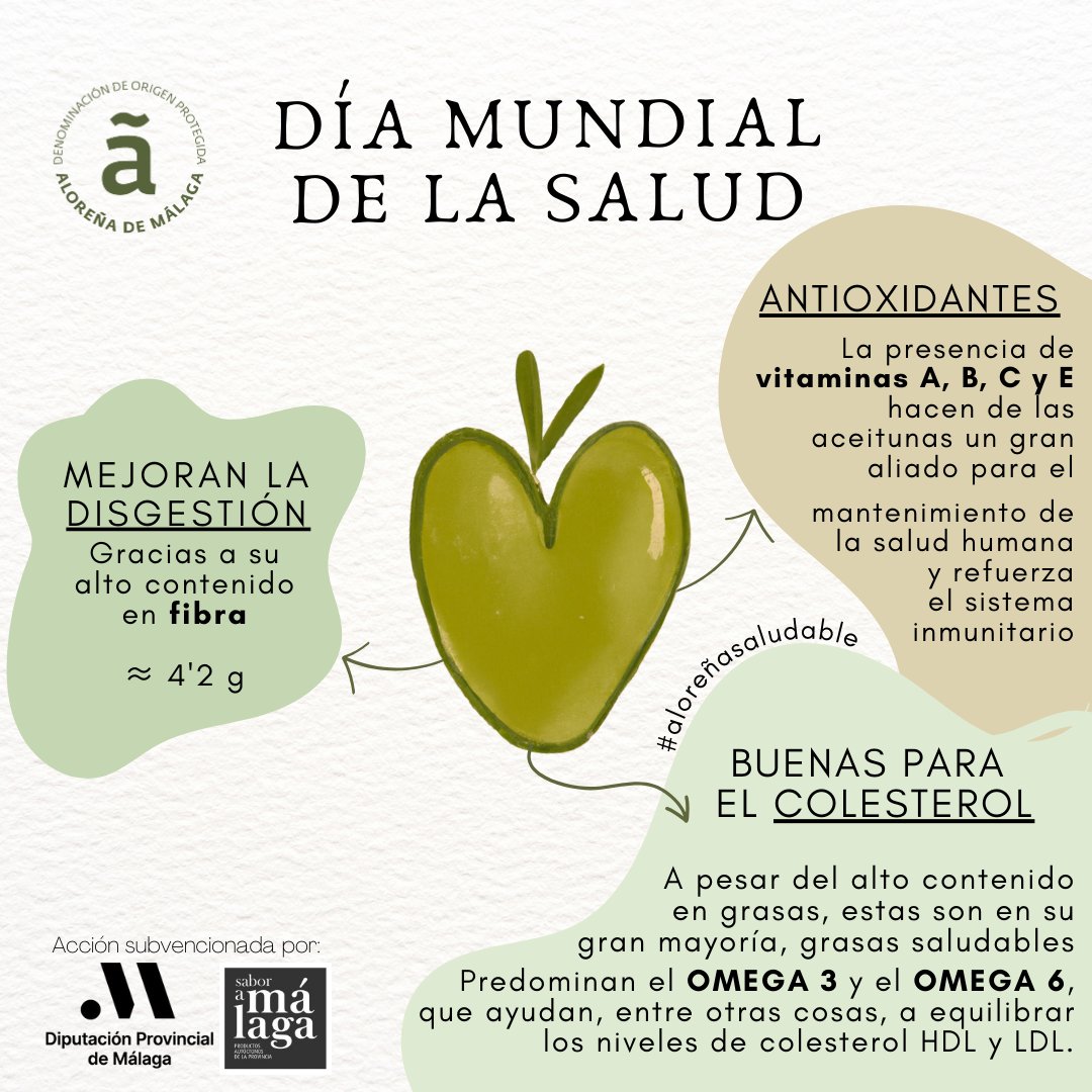 AlorenaDeMalaga's tweet photo. Ayer se celebró el Día Internacional de la Salud, por ello queremos resaltar las propiedades de las aceitunas aloreñas. 🫒

#aceitunasaloreñas #aloreñasaludable #dop #aloreñasdemalaga https://t.co/JCdENF0u8t