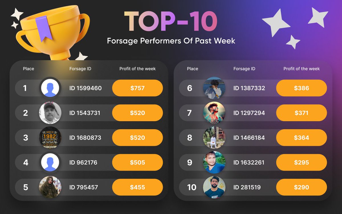 forsageofficial's tweet photo. Weekly Recap I April 1 - 7
Our weekly digest shows not only the trend in terms of number of participants & turnover, but also the TOP-10 #Forsage participants with the best weekly results throughout the Community!
👥 New members weekly: +4,129
💰 Turnover weekly: +$88,343 https://t.co/VcIw3agSXf