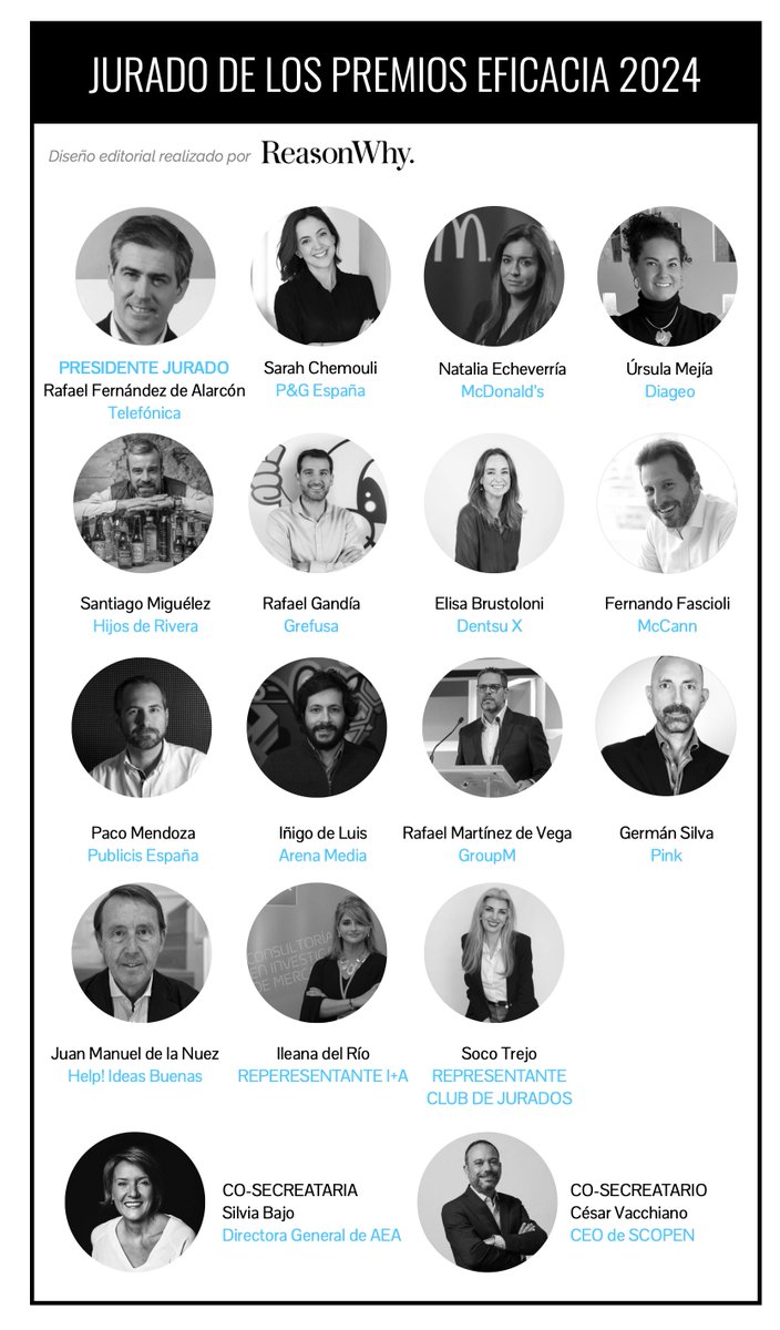 Estos son los miembros del Jurado de los Premios Eficacia 2024. 

Rafael Fernández de Alarcón, Director Global de Marca, Patrocinios y Medios de Telefónica, ejercerá como Presidente. 

|| Más info 👉🏽reasonwhy.es/actualidad/jur…