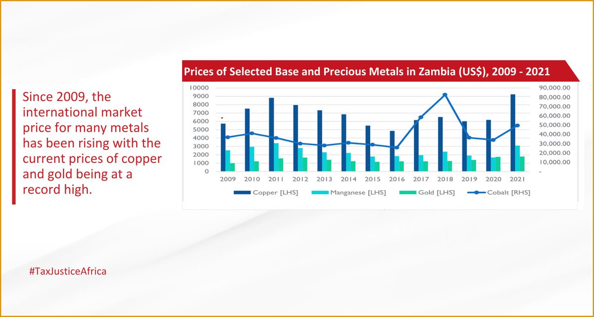 Zambia targets to increase copper production in the next 10 years to 3 million metric tonnes to boost revenues. However, analysts are concerned about the country’s capacity to sustain this level of output, mainly due to energy supply. Our report calls on the country to…