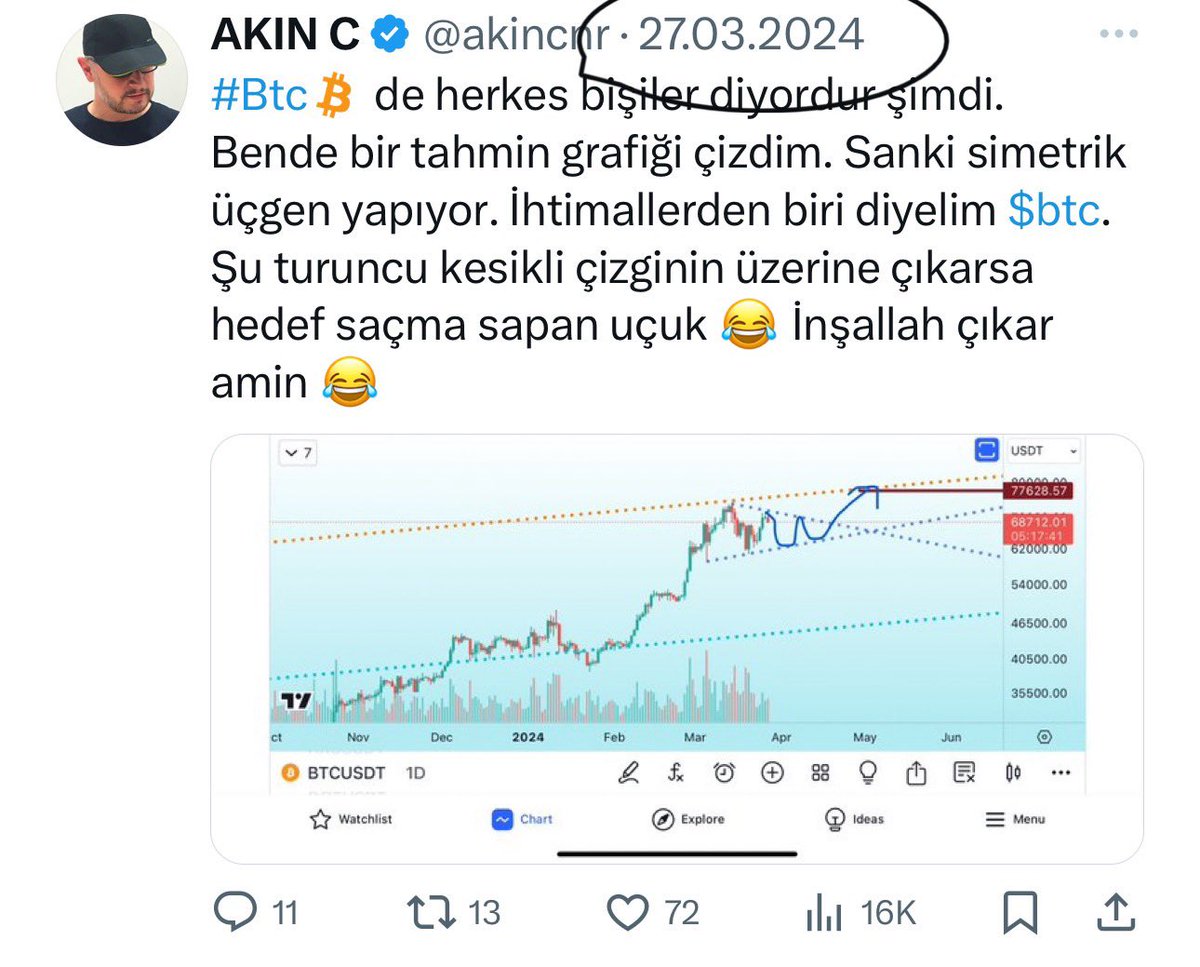 Benden önce simetrik üçgen paylaşan fenomenleri takip etmek isterim 😂 #Btc usdt $Btc İhtimal fena gitmiyor gibi. 🙈 🤝🧢