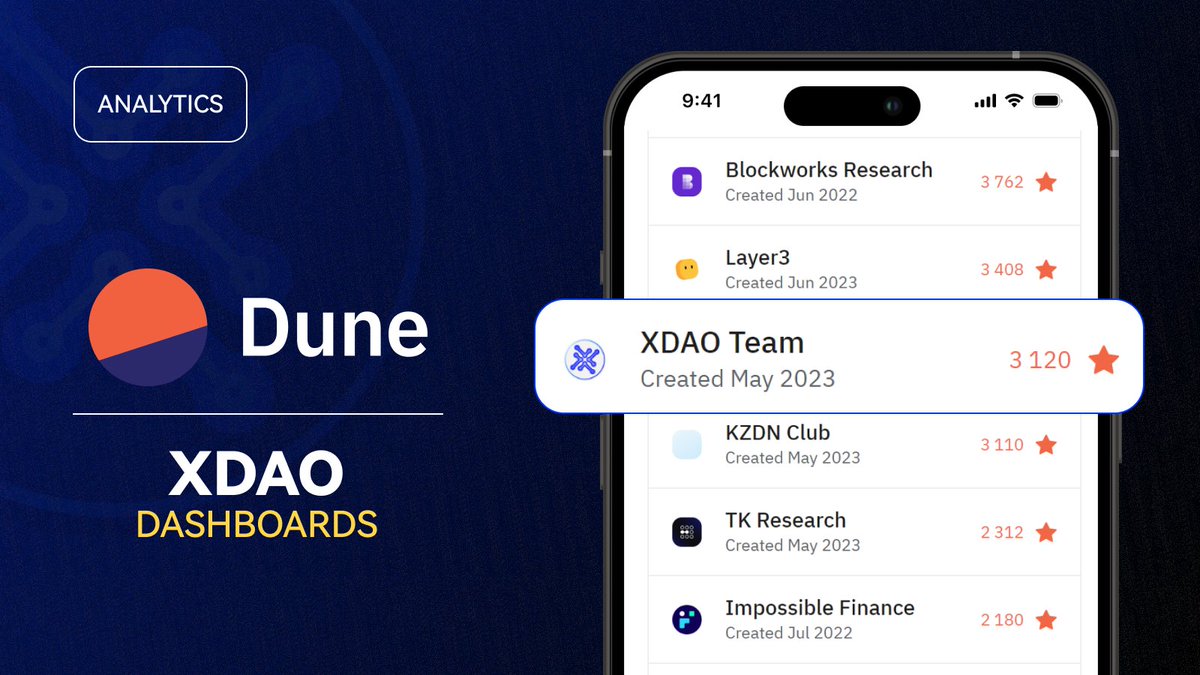 Did you know all XDAO on-chain metrics are gathered and available in one place? Make sure to check out our dashboards on @DuneAnalytics 🟠 By the way, the XDAO team ranks in the top-10 on the platform 😎 🔗 dune.com/browse/dashboa…