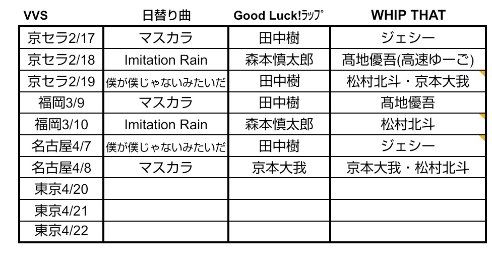 【SixTONES VVS 名古屋】
日替わり曲
Good Luck!ラップ
WHIP THAT