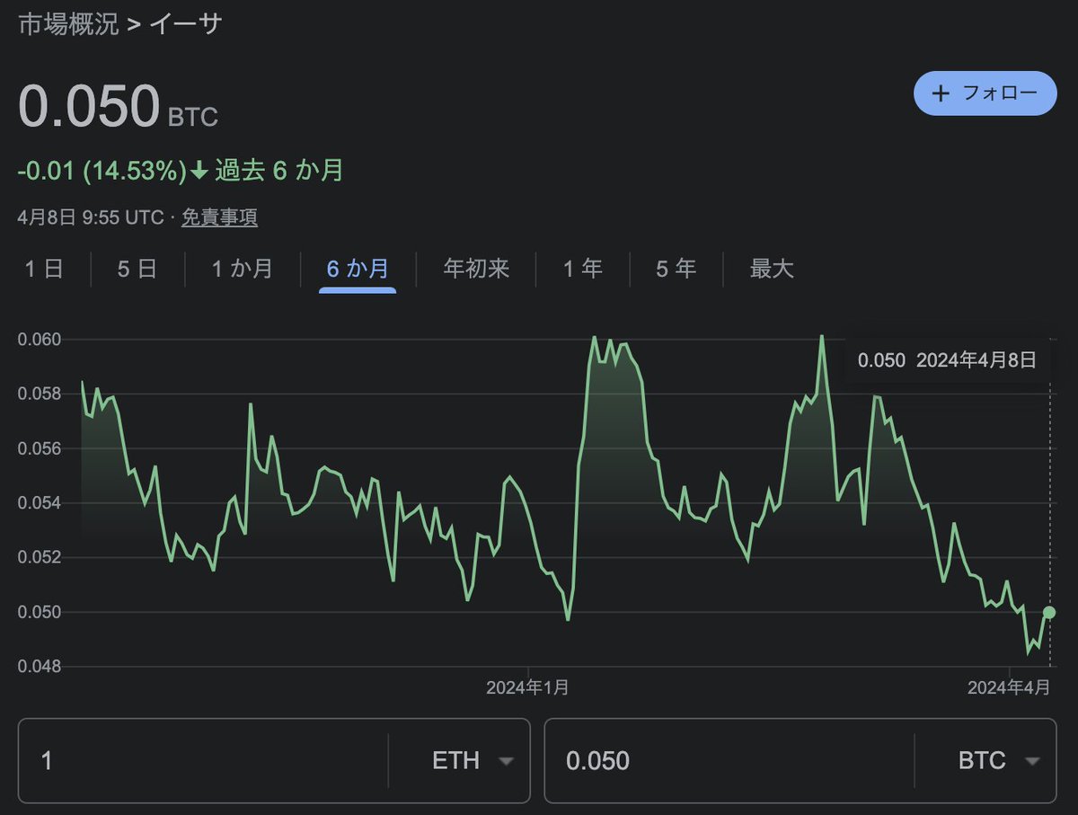 エバードーム ＃ビットコイン