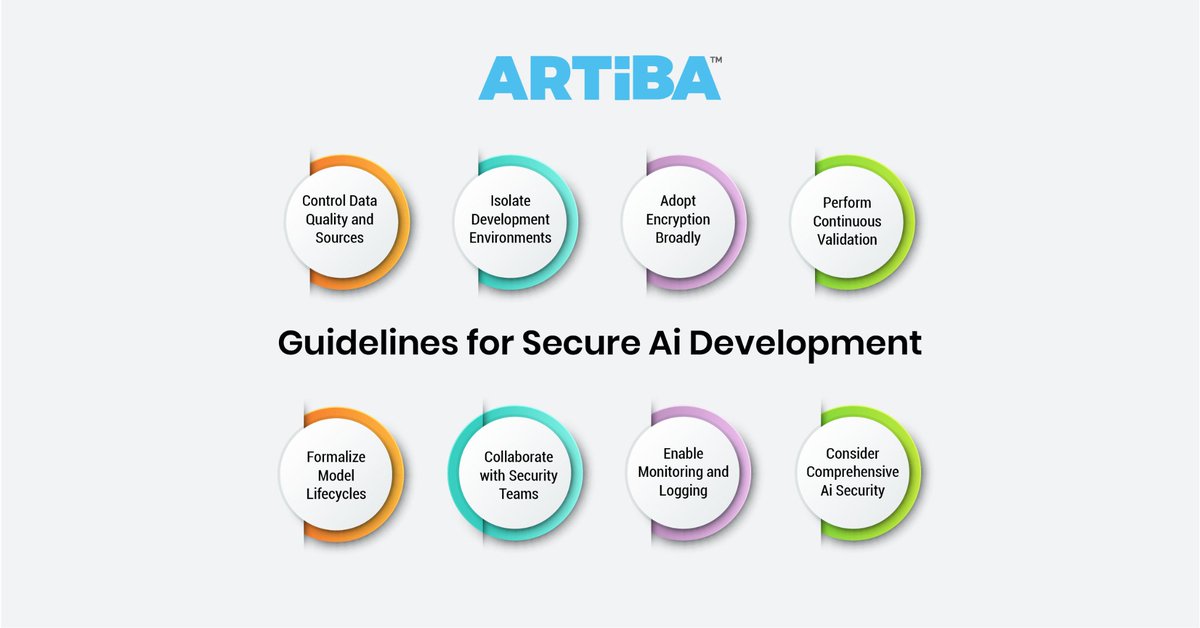 Organizations utilizing #Ai to address intricate issues must prioritize security within their development processes to thwart adversarial interference. 

Here are some essential guidelines: bit.ly/3TGpFP8

#aialgortihms #deeplearning  #naturallanguageprocessing #artiba