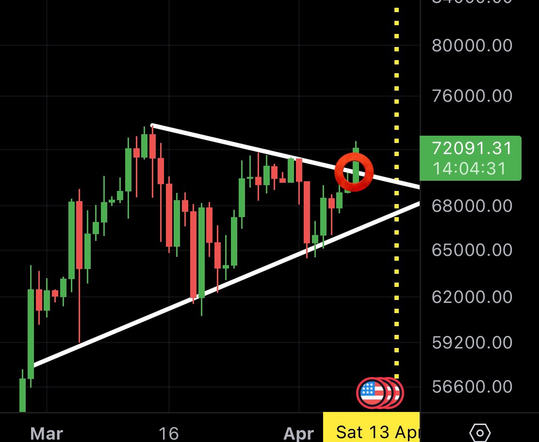 #BTC BREAK!!!!