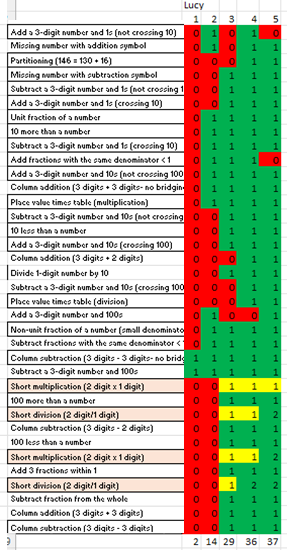 I've finished my new and improved Y3 arithmetic tests and they are now live on @PrimaryMathsHub! 📷 *40 Y3 tests *QLA with space to record 5 papers *Automatically calculated cohort percentage confidence *Automatically produced individual progress grid. primarymathshub.com/whole-school/w…