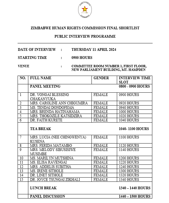 The Committee on Standing Rules and Orders (CSRO) of the Parliament of Zimbabwe is mandated in terms of sections 237 and 242 of the Constitution, to nominate candidates for appointment by His Excellency, the President, to serve as Commissioners on the Zimbabwe Human Rights…