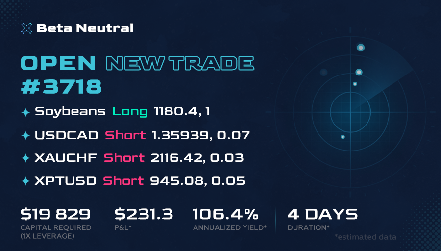Beta_Neutral_'s tweet photo. 🔔 Open New Trade! 📈
▪ Soybeans ▪ #USDCAD ▪ XAUCHF ▪ XPTUSD

Every day, we prove the effectiveness of our strategy. Join us to experience the reliability and accuracy of our signals.

#CommodityTrader #CFDs #AlgorithmicTrading #TradeIdeas #Signals #CopyTrade #TradingBots https://t.co/IKWujjdFwB