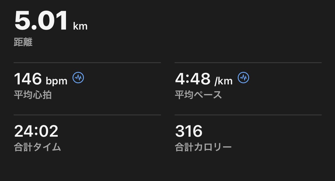 April, 8th. Today's run completed. #ランニング #朝ラン #夕らん #マラソン #マラソン好きな人と繋がりたい #ランナーさんと繋がりたい #42.195km #running #morningrun #eveningrun #marathon