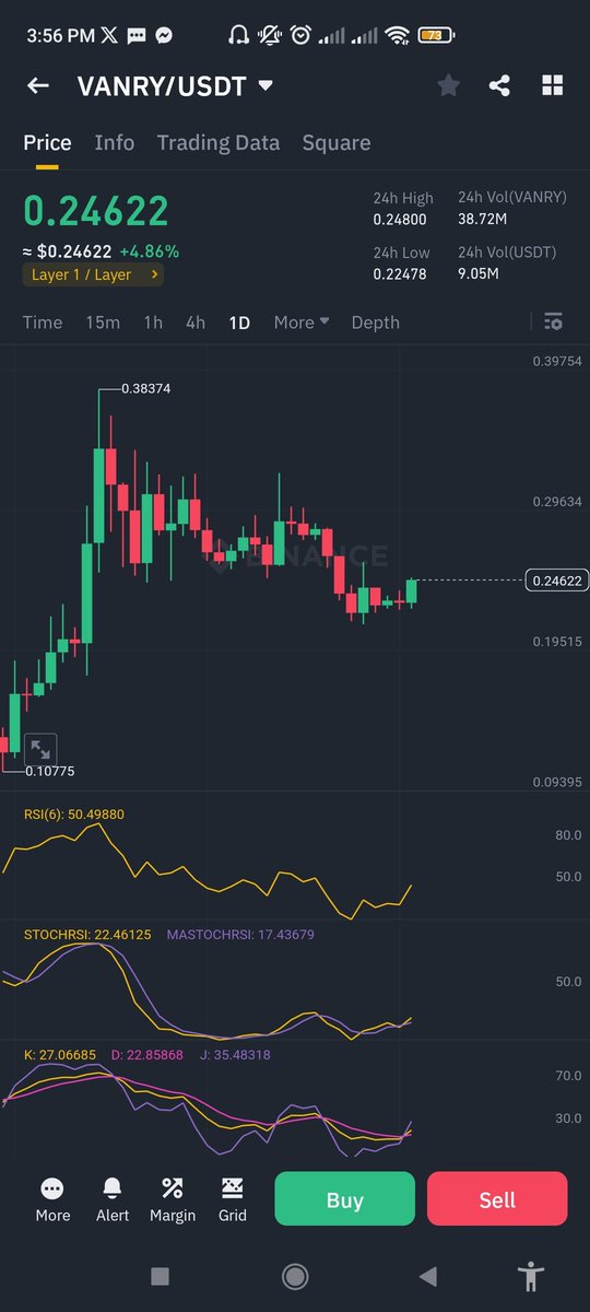 $VANRY  took a long time to get up.

Time to send it to new ATH💥

#VANRY
#cryptosignals #TradingSignals #BinanceLaunchpool