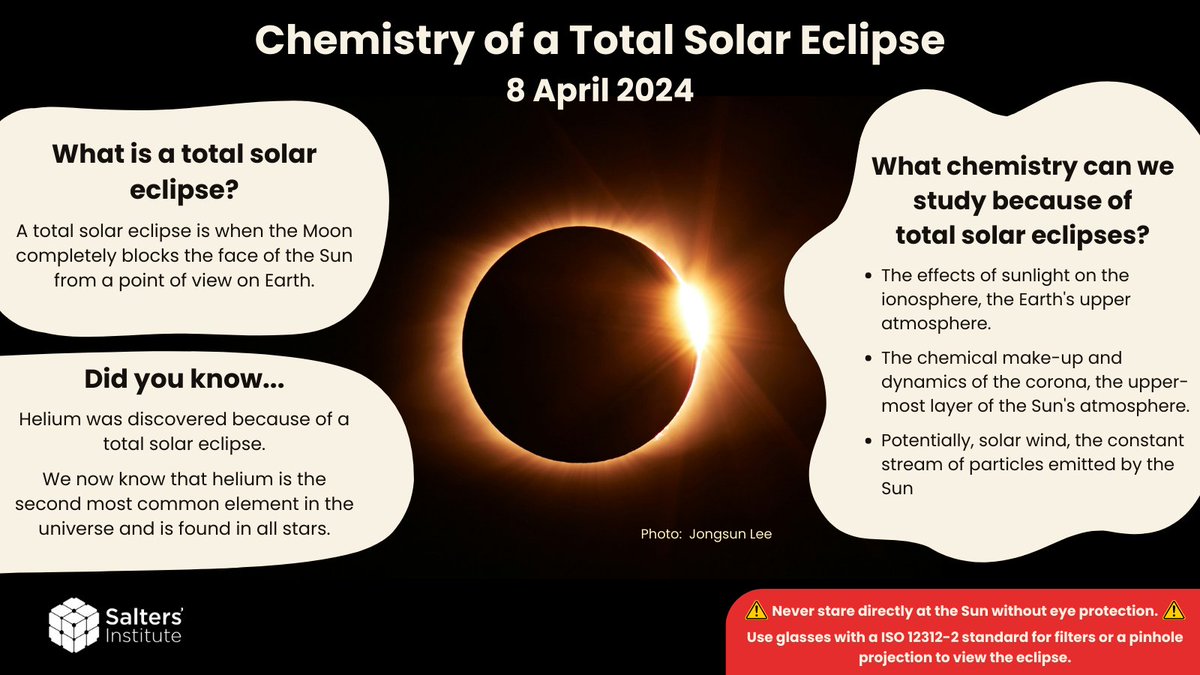 A #totalsolareclipse can tell us new information about the chemical processes in the Sun and the Earth's atmosphere. Take a look at the infographic to learn more about chemistry and today's #Eclipse. #Eclipse2024
