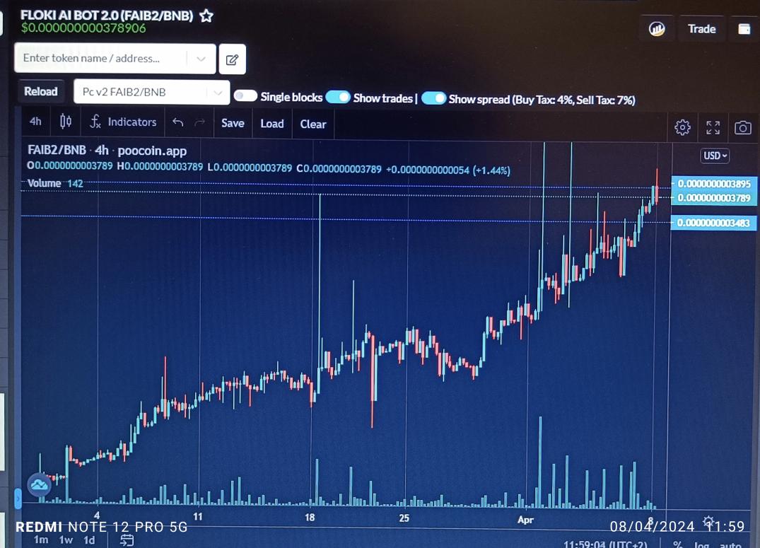 FAIB2_0's tweet photo. 🔥🔥🔥🔥🔥🔥🔥🔥🔥🔥
 FAIB2.0 IS BURNING!!!!!!
 WE CONTINUE WITH OUR SLOW, ORGANIC AND NON-PAUSE BULLISH GRAPH!!!🔥🔥🔥🔥🔥🔥

 DON'T MISS THE FLIGHT TO THE MOON WITH FAIB2.0 🤑🤑🤑 https://t.co/H7a6paUzN8